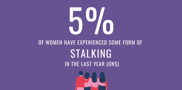 5% of women has experienced some form of stalking in the last year 