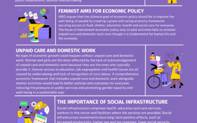 A feminist approach to macroeconomics